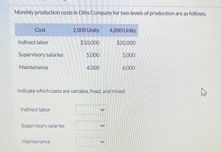 Monthly production costs in dilts company