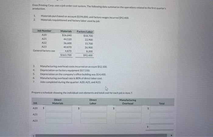 Enos printing corp uses a job order cost system