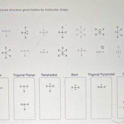 Classify each lewis structure given below by molecular shape