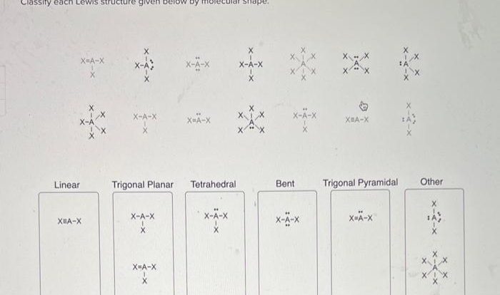 Classify each lewis structure given below by molecular shape