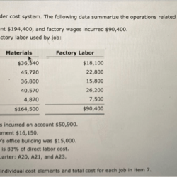 Enos printing corp uses a job order cost system