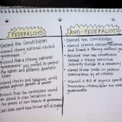 Complete the chart about federalists and antifederalists.