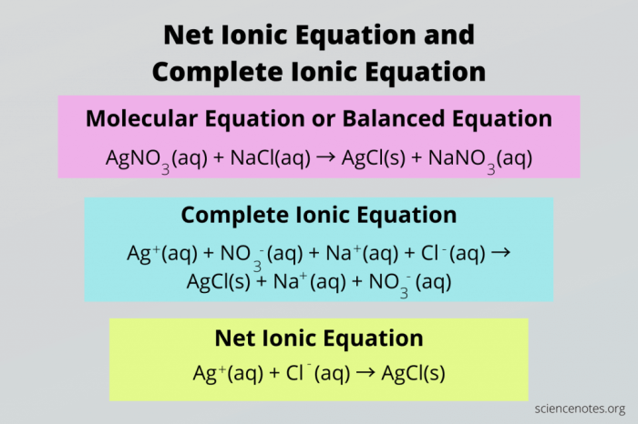 Identify the spectator ions in the following molecular equation